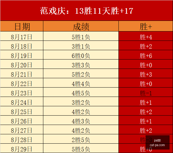 库里缺席希,尔德末节爆,勇士,PA真人官网,PA真人优惠,PA真人对比,PA真人平台,PA真人娱乐,PA真人登录,PA真人下载,PA真人体验