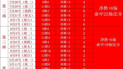 瓜迪奥拉与布鲁克林篮网主帅会面，独家4号球衣背后的故事